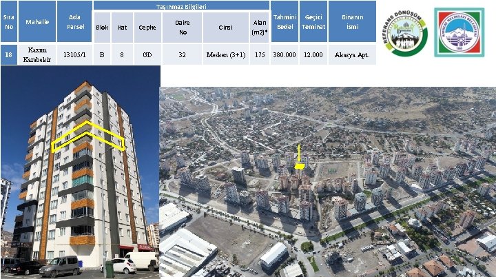 Taşınmaz Bilgileri Sıra No Mahalle Ada Parsel Blok Kat Cephe Daire No Cinsi Alan