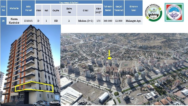 Taşınmaz Bilgileri Sıra No Mahalle Ada Parsel Blok Kat Cephe Daire No Cinsi Alan