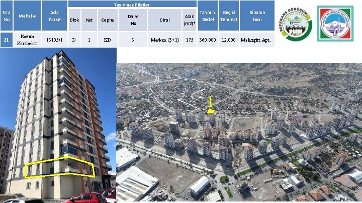 Taşınmaz Bilgileri Sıra No Mahalle Ada Parsel Blok Kat Cephe Daire No Cinsi Alan