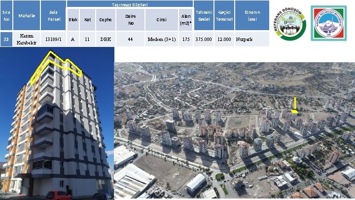 Taşınmaz Bilgileri Sıra No Mahalle Ada Parsel Blok Kat Cephe Daire No Cinsi Alan