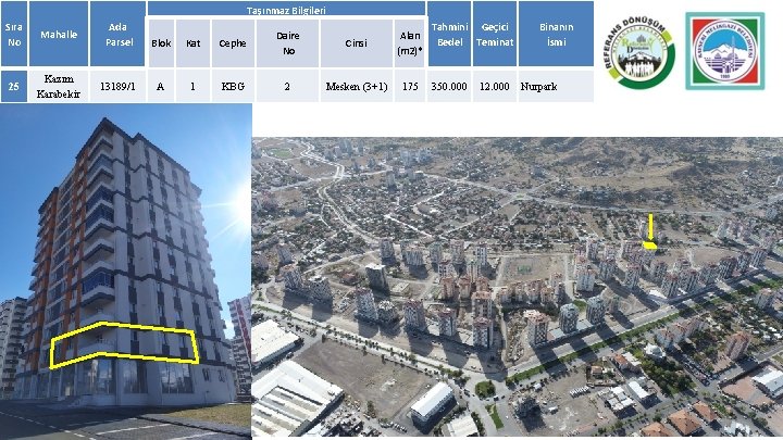 Taşınmaz Bilgileri Sıra No Mahalle Ada Parsel Blok Kat Cephe Daire No Cinsi Alan