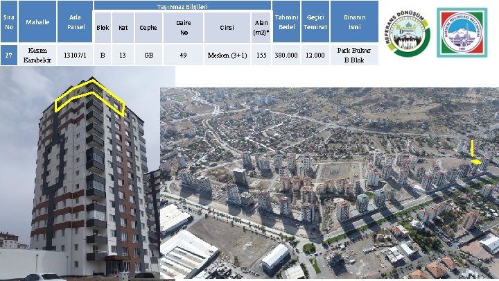 Taşınmaz Bilgileri Sıra No Mahalle Ada Parsel Blok Kat Cephe Daire No Cinsi Alan