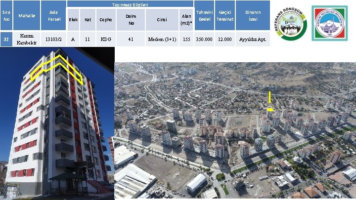 Taşınmaz Bilgileri Sıra No Mahalle Ada Parsel Blok Kat Cephe Daire No Cinsi Alan