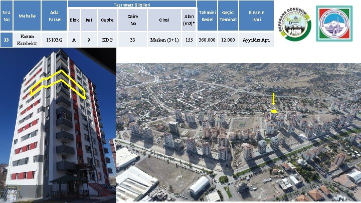 Taşınmaz Bilgileri Sıra No Mahalle Ada Parsel Blok Kat Cephe Daire No Cinsi Alan