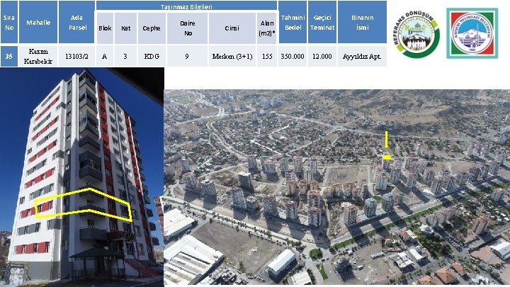 Taşınmaz Bilgileri Sıra No Mahalle Ada Parsel Blok Kat Cephe Daire No Cinsi Alan