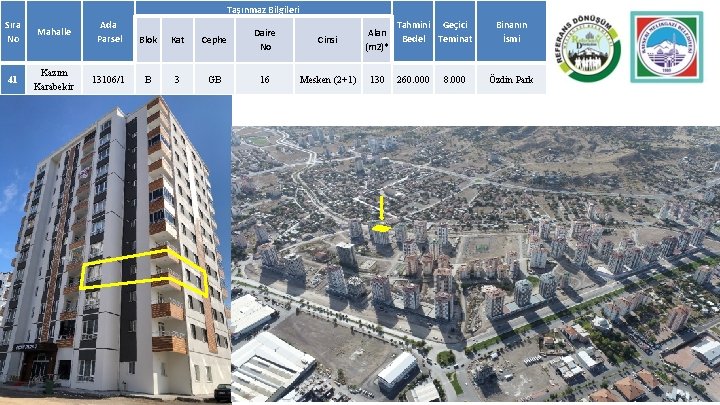 Taşınmaz Bilgileri Sıra No Mahalle Ada Parsel Blok Kat Cephe Daire No Cinsi Alan