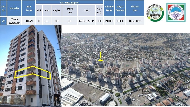 Taşınmaz Bilgileri Sıra No Mahalle Ada Parsel Blok Kat Cephe Daire No Cinsi Alan