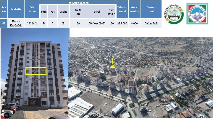 Taşınmaz Bilgileri Sıra No Mahalle Ada Parsel Blok Kat Cephe Daire No Cinsi Alan