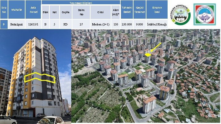 Taşınmaz Bilgileri Sıra No Mahalle Ada Parsel Blok Kat Cephe Daire No Cinsi Alan