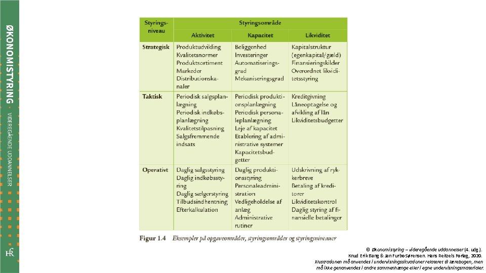 © Økonomistyring – videregående uddannelser (4. udg. ). Knud Erik Bang & Jan Furbo
