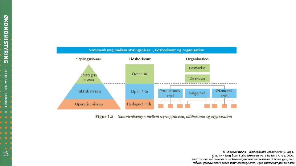 © Økonomistyring – videregående uddannelser (4. udg. ). Knud Erik Bang & Jan Furbo
