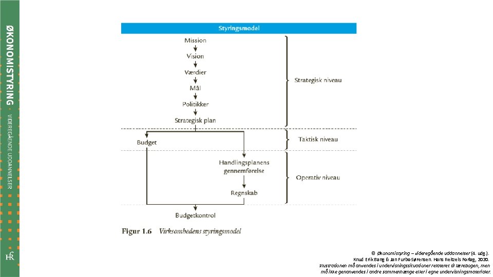© Økonomistyring – videregående uddannelser (4. udg. ). Knud Erik Bang & Jan Furbo