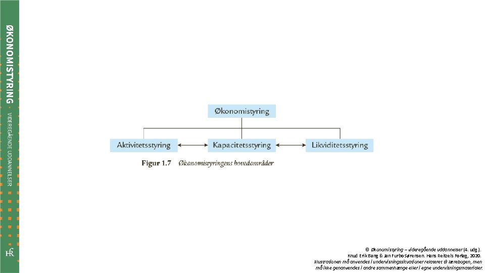 © Økonomistyring – videregående uddannelser (4. udg. ). Knud Erik Bang & Jan Furbo