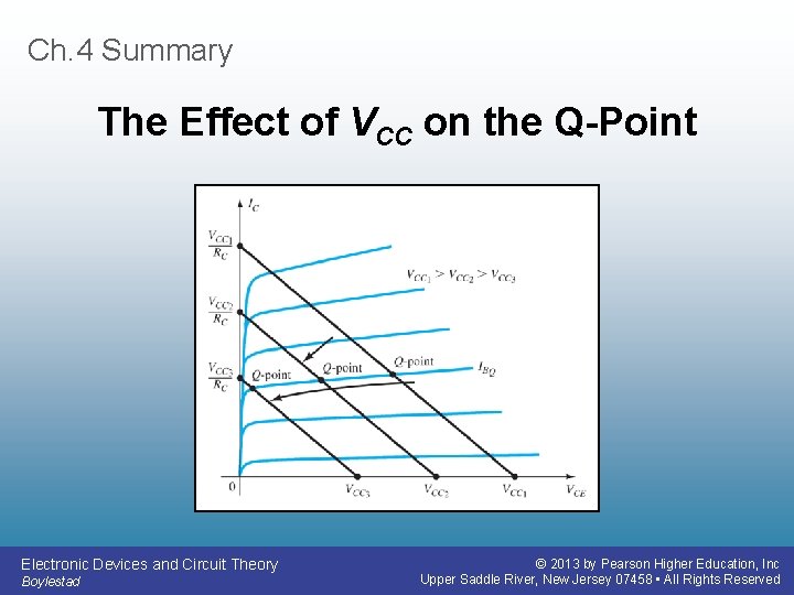 Ch. 4 Summary The Effect of VCC on the Q-Point Electronic Devices and Circuit