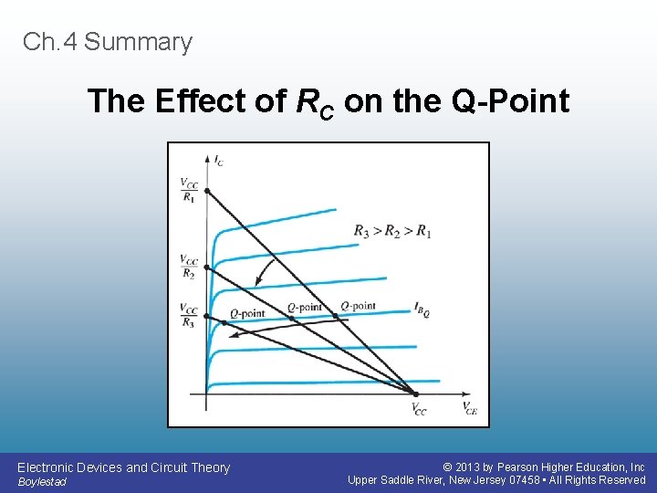 Ch. 4 Summary The Effect of RC on the Q-Point Electronic Devices and Circuit