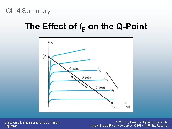 Ch. 4 Summary The Effect of IB on the Q-Point Electronic Devices and Circuit