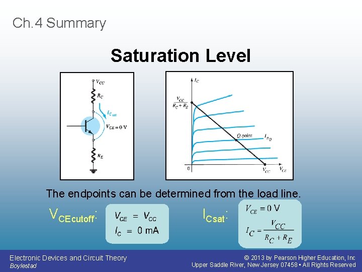 Ch. 4 Summary Saturation Level The endpoints can be determined from the load line.