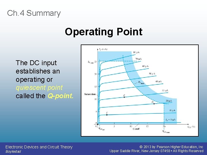 Ch. 4 Summary Operating Point The DC input establishes an operating or quiescent point