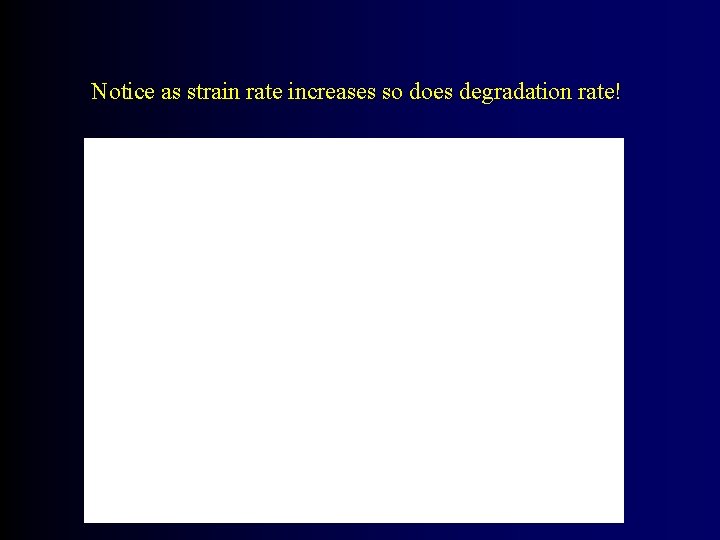 Notice as strain rate increases so does degradation rate! 