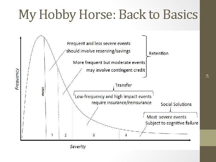 14 My Hobby Horse: Back to Basics 