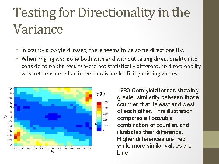 Testing for Directionality in the Variance • In county crop yield losses, there seems