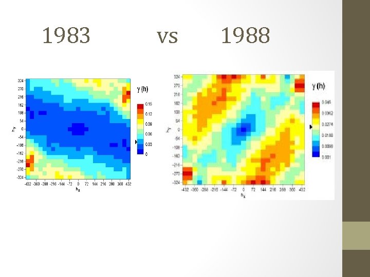 1983 vs 1988 