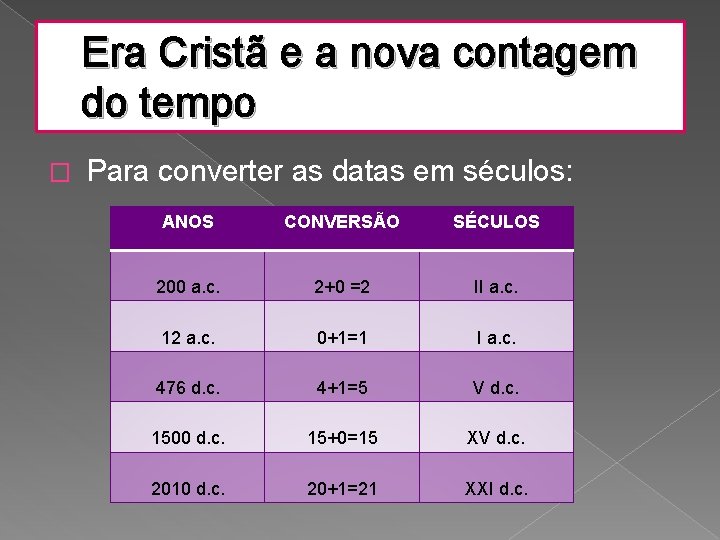 Era Cristã e a nova contagem do tempo � Para converter as datas em