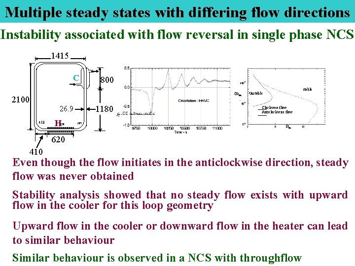 Multiple steady states with differing flow directions Instability associated with flow reversal in single