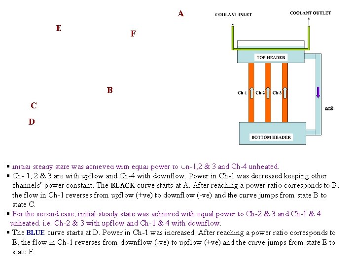 A E F B C D § Initial steady state was achieved with equal