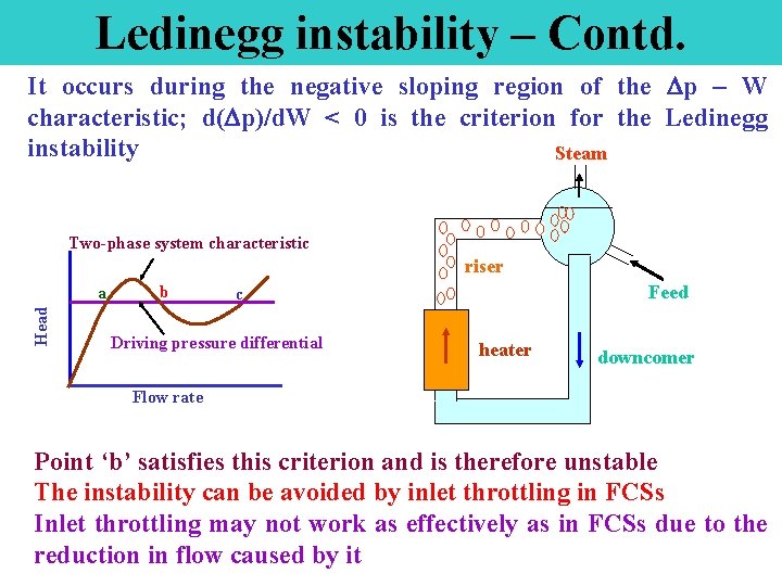 Ledinegg instability – Contd. It occurs during the negative sloping region of the p