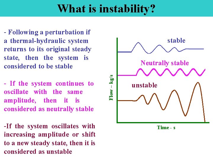 What is instability? - Following a perturbation if a thermal-hydraulic system returns to its