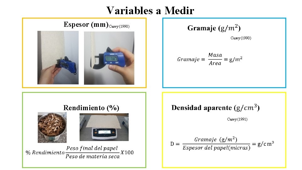 Variables a Medir Espesor (mm) Casey (1990) Rendimiento (%) Casey (1991) 