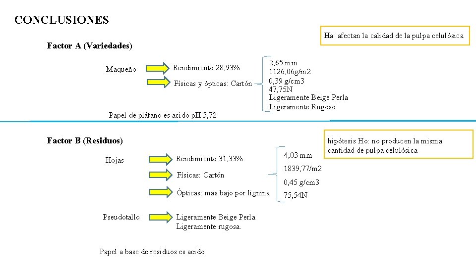 CONCLUSIONES Ha: afectan la calidad de la pulpa celulósica Factor A (Variedades) Maqueño Rendimiento