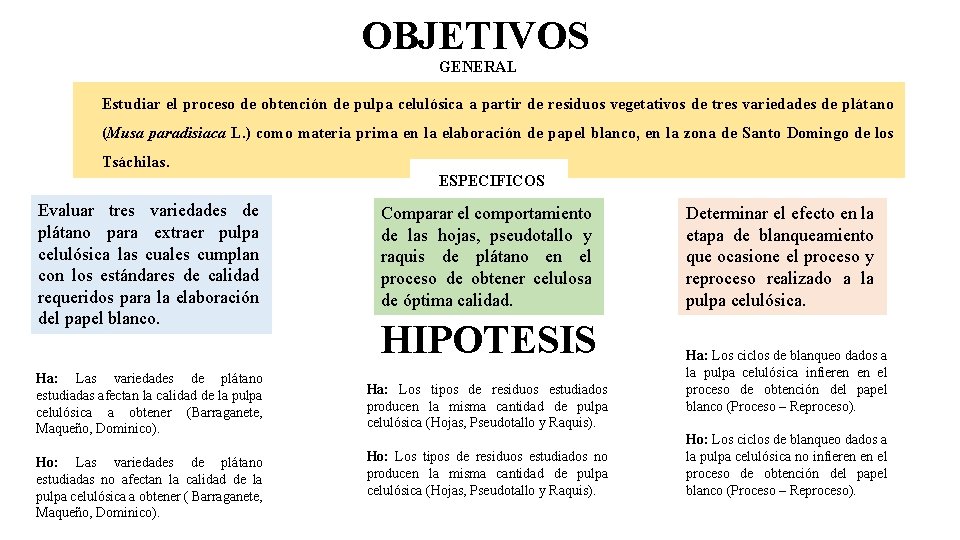 OBJETIVOS GENERAL Estudiar el proceso de obtención de pulpa celulósica a partir de residuos