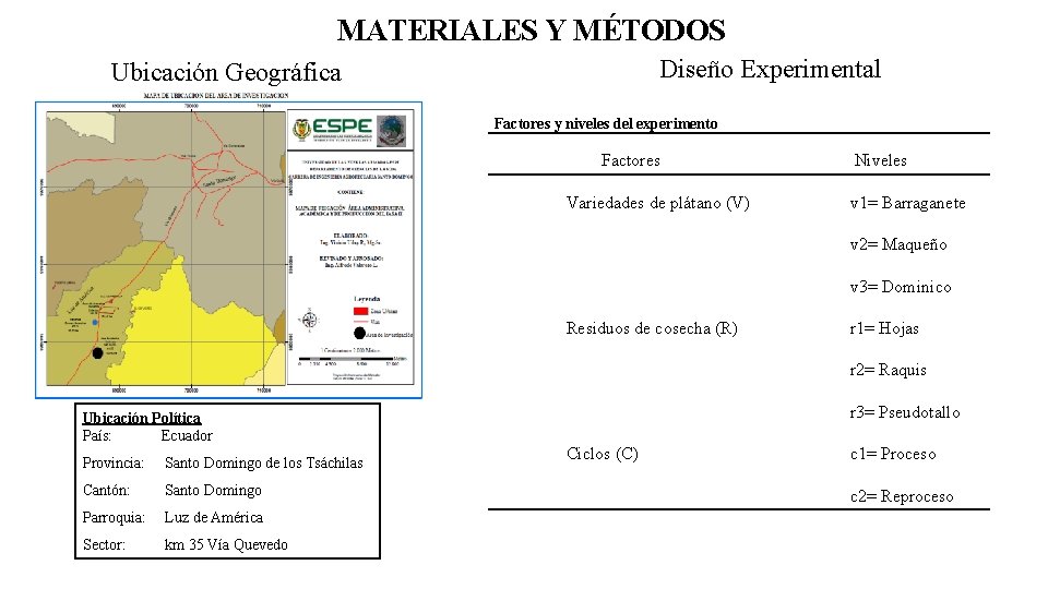 MATERIALES Y MÉTODOS Diseño Experimental Ubicación Geográfica Factores y niveles del experimento Factores Variedades