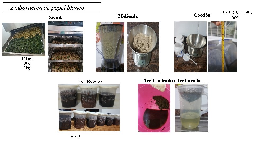 Elaboración de papel blanco Molienda Secado Cocción 48 horas 60ºC 2 kg 1 er