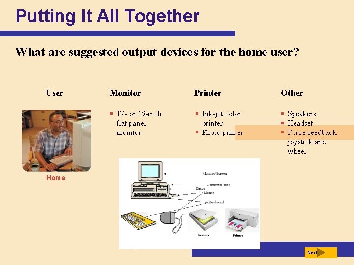 Putting It All Together What are suggested output devices for the home user? User