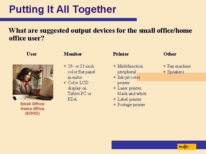 Putting It All Together What are suggested output devices for the small office/home office