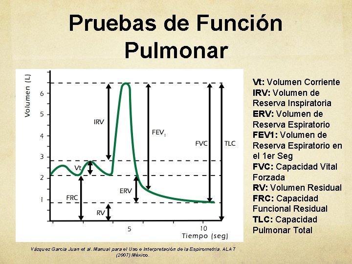 Pruebas de Función Pulmonar Vt: Volumen Corriente IRV: Volumen de Reserva Inspiratoria ERV: Volumen