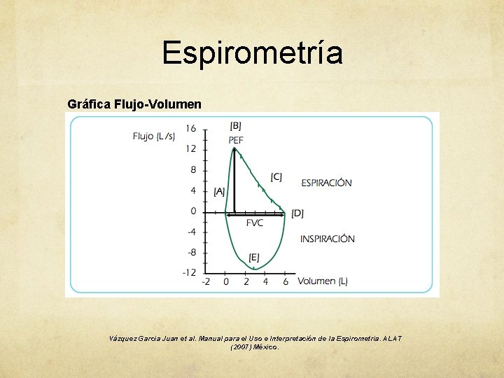 Espirometría Gráfica Flujo-Volumen Vázquez Garcia Juan et al. Manual para el Uso e Interpretación