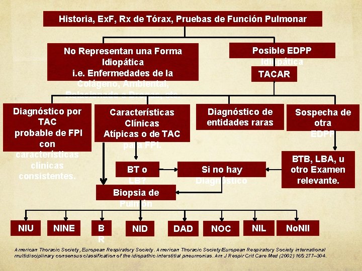 Historia, Ex. F, Rx de Tórax, Pruebas de Función Pulmonar Posible EDPP Idiopática TACAR