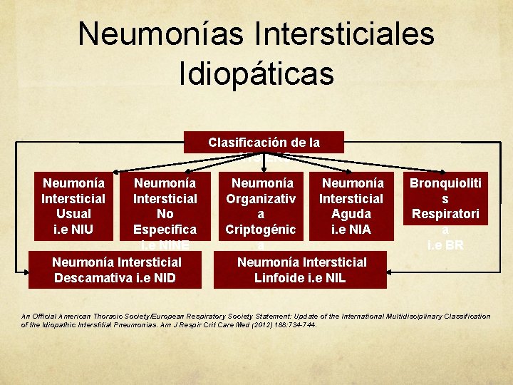 Neumonías Intersticiales Idiopáticas Clasificación de la ATS/ERS Neumonía Intersticial Usual i. e NIU Neumonía