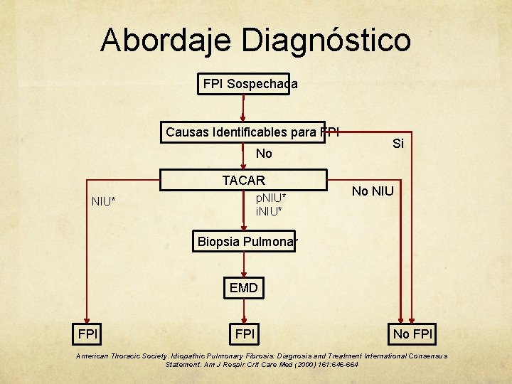 Abordaje Diagnóstico FPI Sospechada Causas Identificables para FPI No TACAR p. NIU* i. NIU*