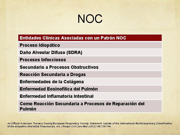 NOC Entidades Clínicas Asociadas con un Patrón NOC Proceso Idiopático Daño Alveolar Difuso (SDRA)