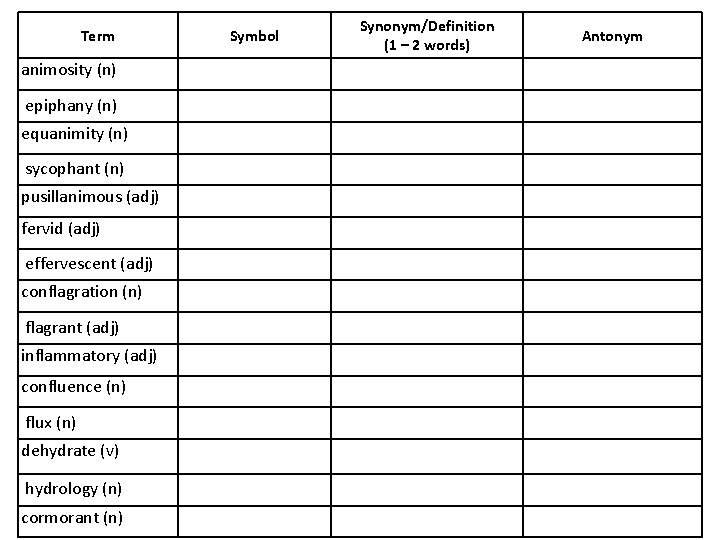 Term animosity (n) epiphany (n) equanimity (n) sycophant (n) pusillanimous (adj) fervid (adj) effervescent