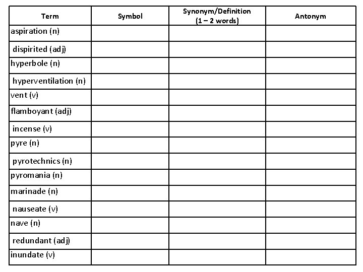 Term aspiration (n) dispirited (adj) hyperbole (n) hyperventilation (n) vent (v) flamboyant (adj) incense