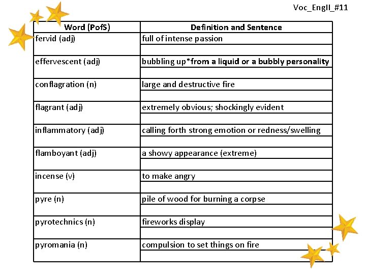 Voc_Eng. II_#11 Word (Pof. S) fervid (adj) Definition and Sentence full of intense passion