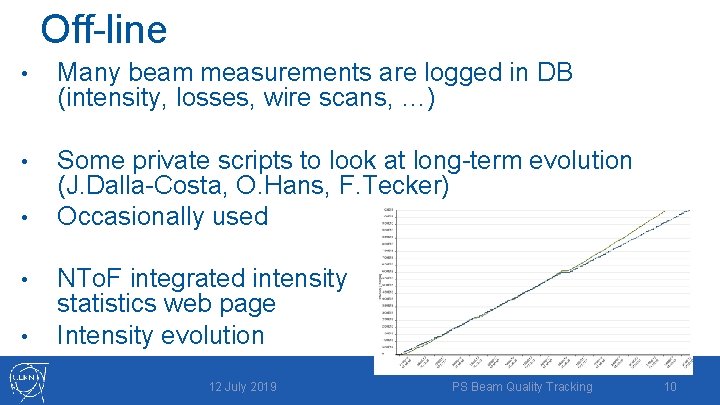 Off-line • Many beam measurements are logged in DB (intensity, losses, wire scans, …)