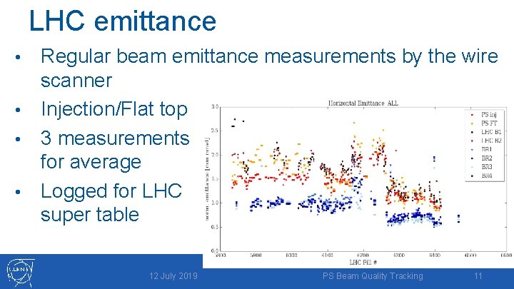 LHC emittance Regular beam emittance measurements by the wire scanner • Injection/Flat top •