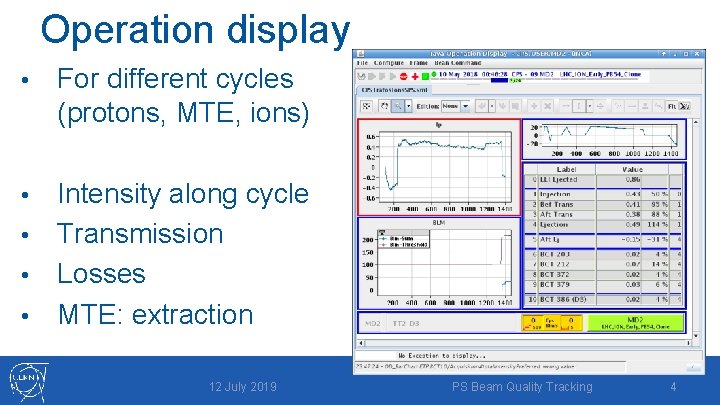 Operation display • For different cycles (protons, MTE, ions) Intensity along cycle • Transmission